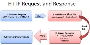 http_request_response.jpeg